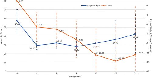 胃动脉栓塞减肥费用,栓塞胃左动脉减肥副作用
