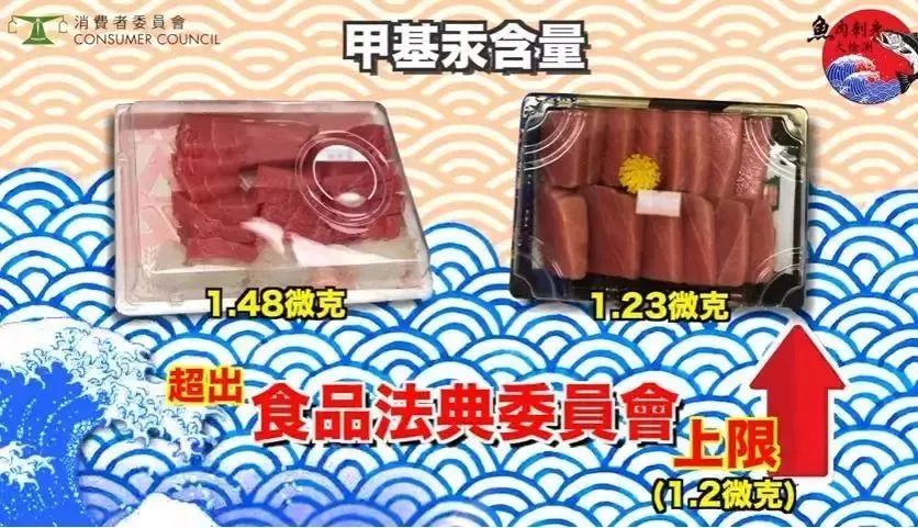 香港消委会：50种刺身样品49种检出重金属，虫卵和线虫也要小心…