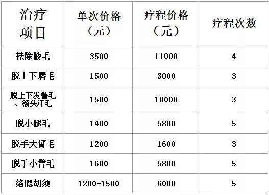 体毛旺盛的女生到底有多惨？？看着都疼啊啊啊啊