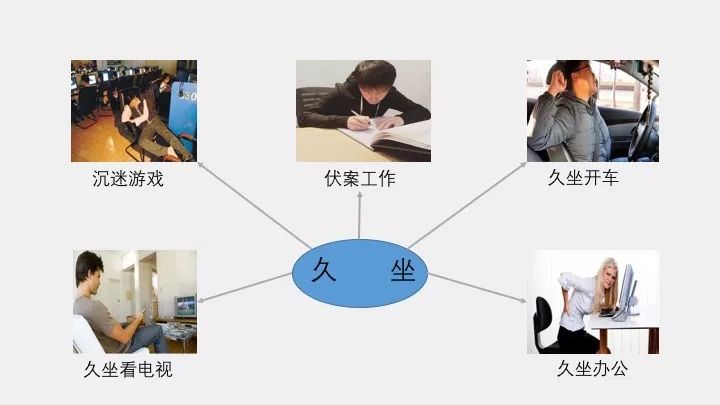 90%的腰痛都能治好,缓解腰酸背痛拉伸腰椎