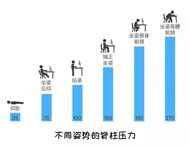 90%的腰痛都能治好,缓解腰酸背痛拉伸腰椎