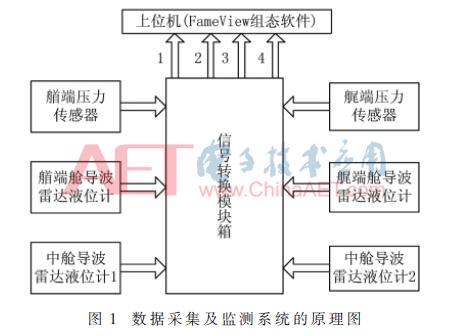 fameview数据采集,fameview监控摄像头