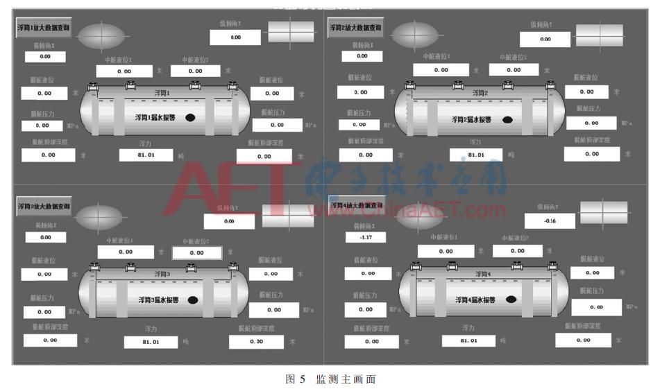 fameview数据采集,fameview监控摄像头