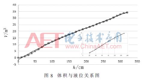fameview数据采集,fameview监控摄像头