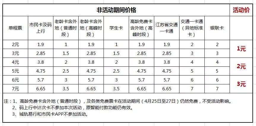无锡地铁免费优惠政策,无锡地铁最低票价