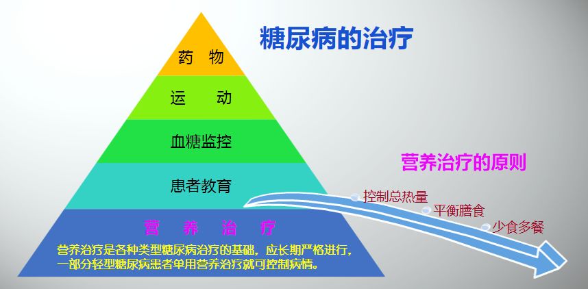 妊娠合并糖尿病分娩出的婴儿护理,妊娠合并糖尿病孕妇