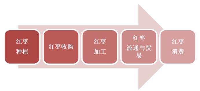 黄李强段淑敏：枣想告诉你|红枣期货上市必知小知识！