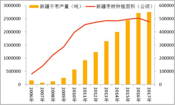 黄李强段淑敏：枣想告诉你|红枣期货上市必知小知识！