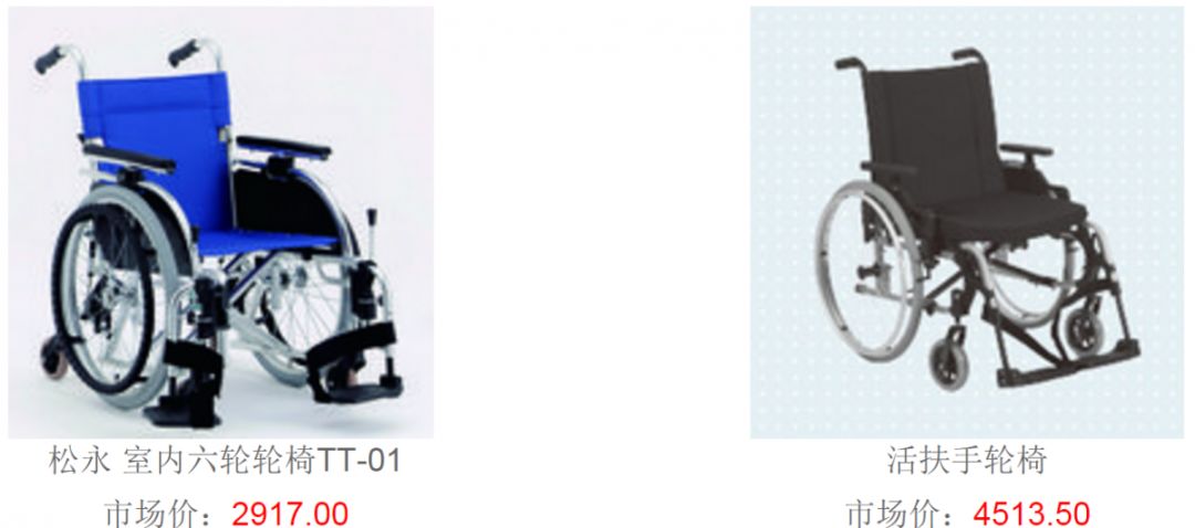 辅具展示,辅具大全