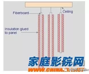 小房间低频共振怎么解决,小房间怎样减少低频驻波