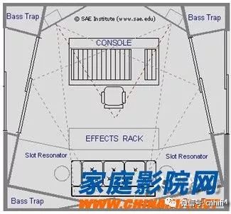 小房间低频共振怎么解决,小房间怎样减少低频驻波