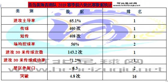 中甲本轮对阵,石家庄永昌2019中甲赛程