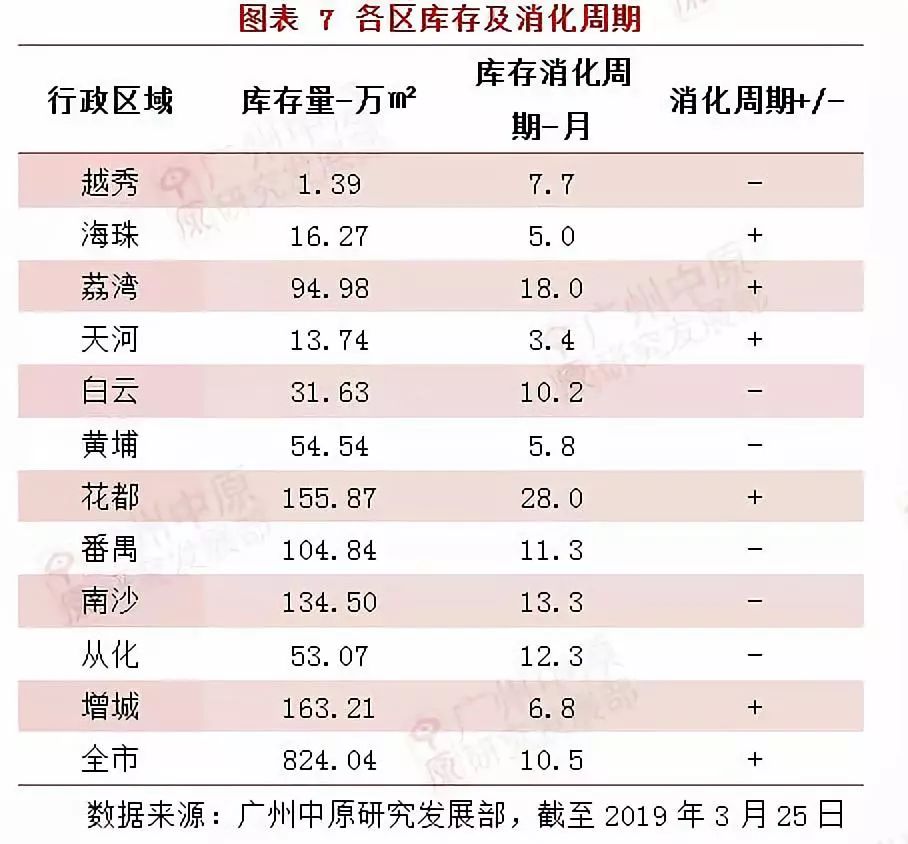 坐拥2公里一线水岸江景！这座村紧邻琶洲、生物岛、大学城！谁将拿下这块香饽饽？