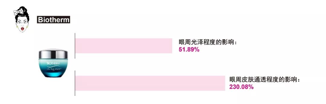 jovisse蛇毒肽按摩眼霜测评,自然堂新品哪款眼霜值得买不踩雷