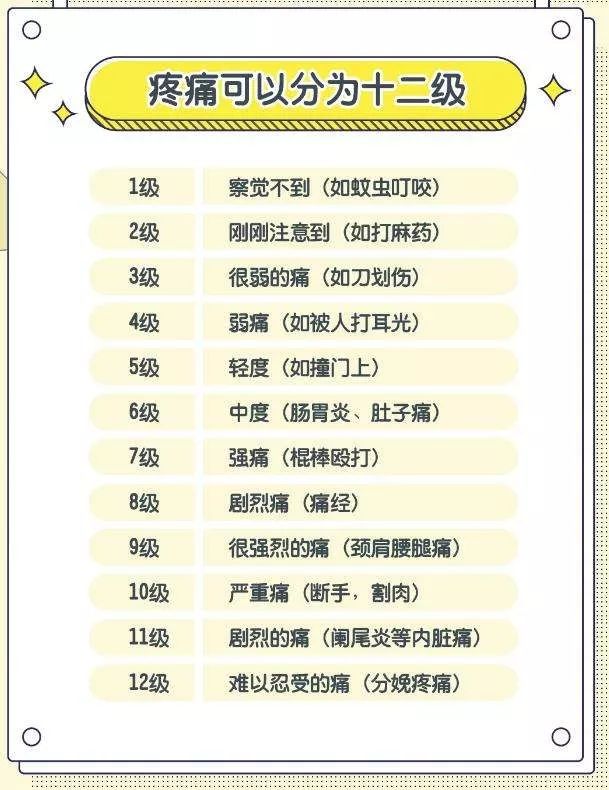 生孩子有多痛医生讲解,生孩子有多痛顺产