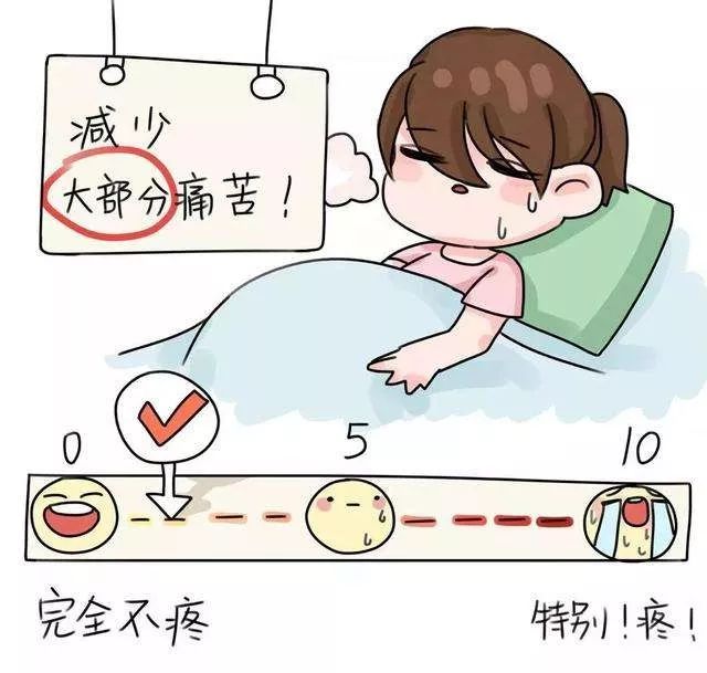 生孩子有多痛医生讲解,生孩子有多痛顺产