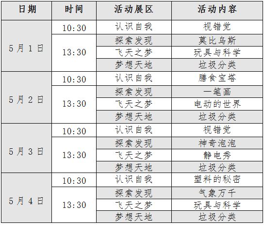 天津滨海科技馆儿童科学乐园体验,天津科学科技馆免费吗