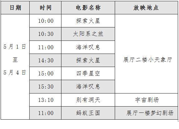 天津滨海科技馆儿童科学乐园体验,天津科学科技馆免费吗