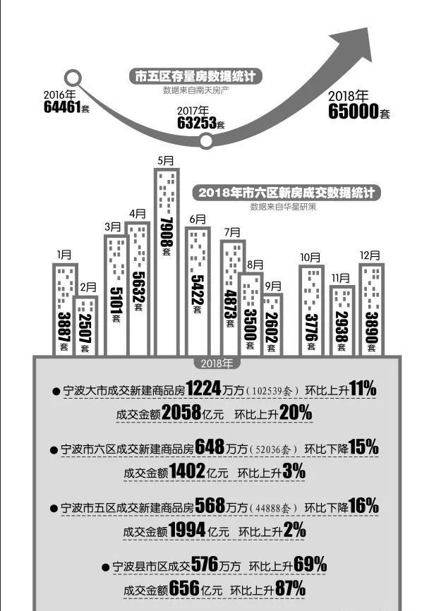 楼市浙江情报站|被称为“浙江千年老二”的宁波，竟然不知不觉发展的这么好了？
