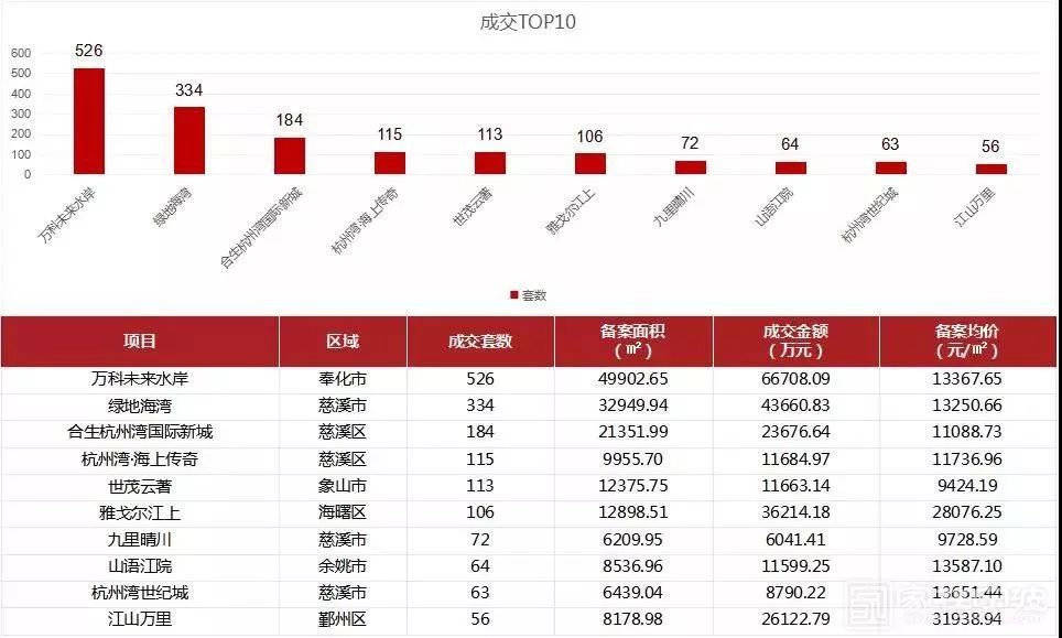 楼市浙江情报站|被称为“浙江千年老二”的宁波，竟然不知不觉发展的这么好了？