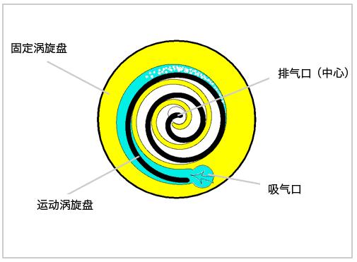新能源汽车空调压缩机的作用,新能源空调压缩机can控制原理