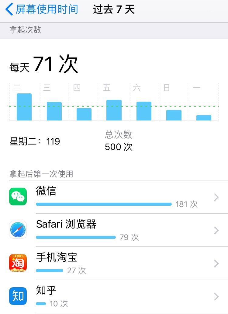 鎴愬勾浜虹殑棰呭唴楂樻疆,骞磋交浜虹殑绮剧楂樻疆