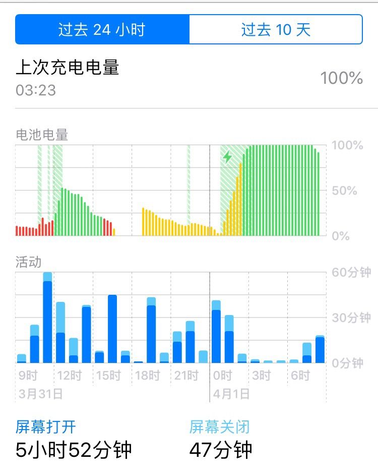 鎴愬勾浜虹殑棰呭唴楂樻疆,骞磋交浜虹殑绮剧楂樻疆
