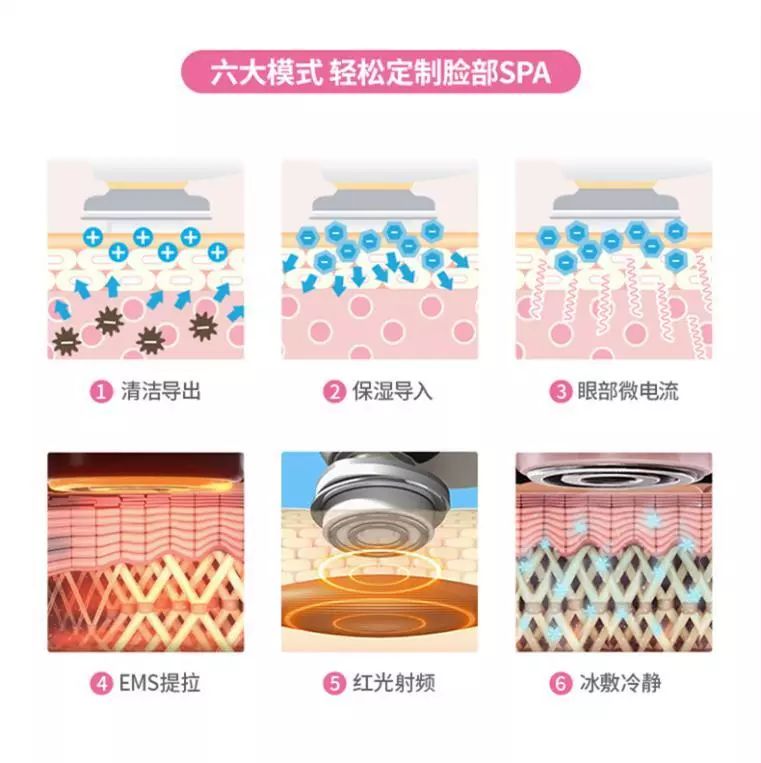 不惧医美黑洞，经济又方便的家庭医美来啦