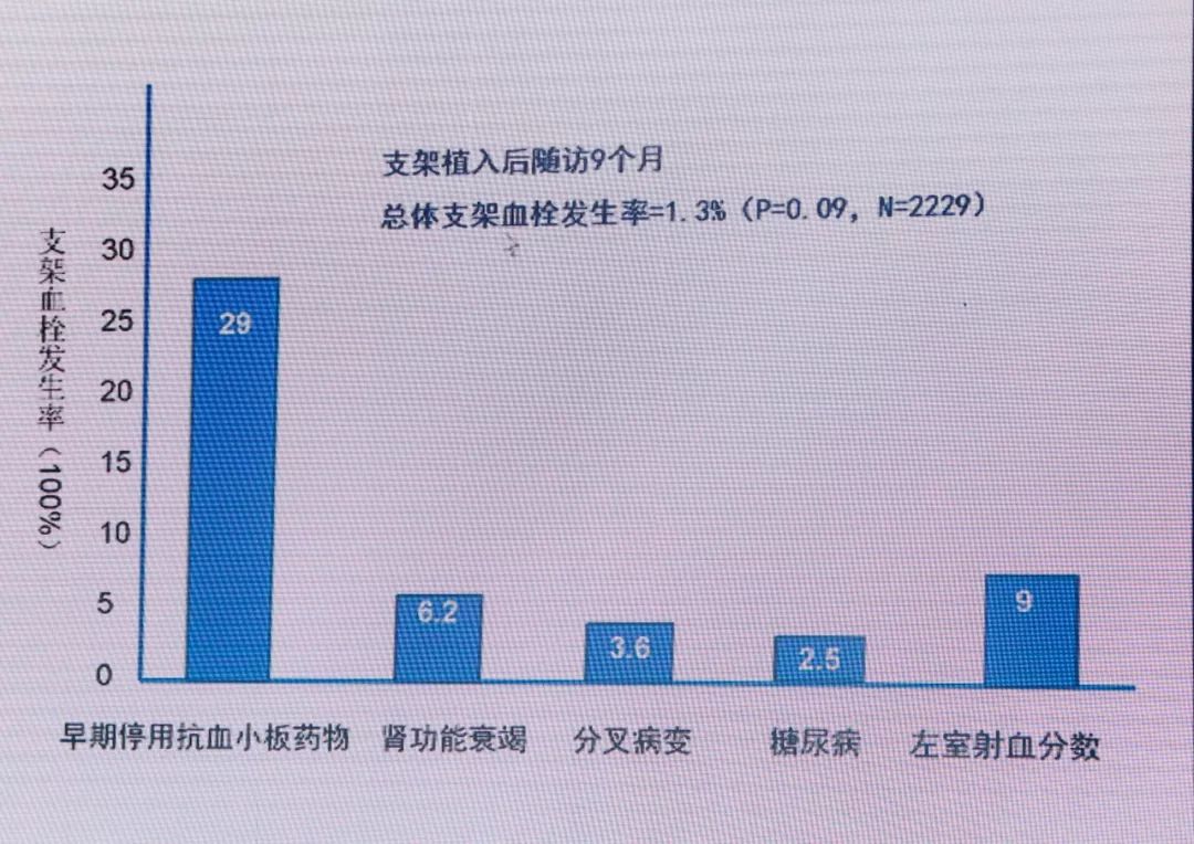 CCIF2019丨黄岚教授：急性/亚急性支架血栓的处理策略