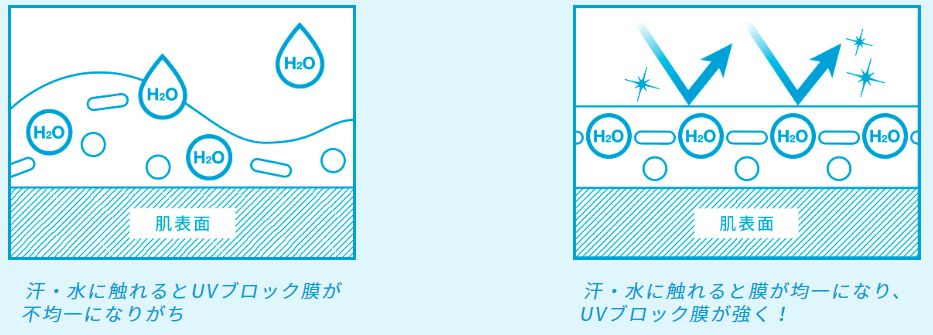 安热沙防晒全线测评,安热沙防晒90和60ml有什么区别