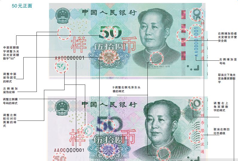 2005版人民币50元防伪特征,新一版人民币防伪标识
