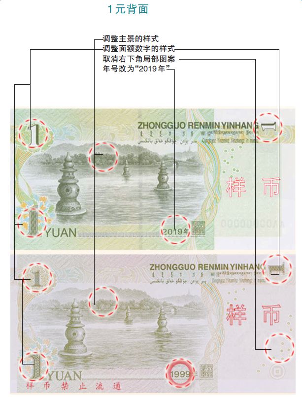 2005版人民币50元防伪特征,新一版人民币防伪标识