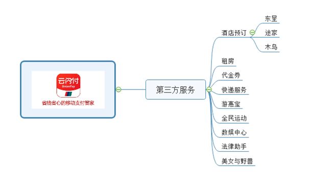 云闪付怎么订酒店,云闪付找酒店
