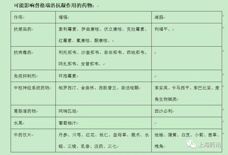 替格瑞洛该怎么停药,服用替格瑞洛身体青紫