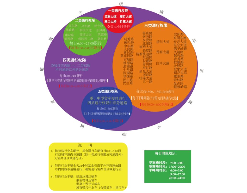 车辆办理通行证去哪里办理,百色区域通行证办理