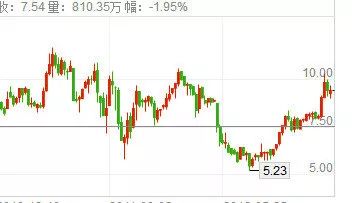 怎么识破老千股,识别老千股的方法