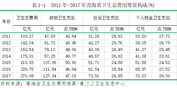 青海地方病包括哪些疾病,青海常见疾病