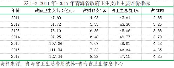 青海地方病包括哪些疾病,青海常见疾病