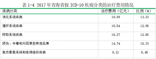 青海地方病包括哪些疾病,青海常见疾病