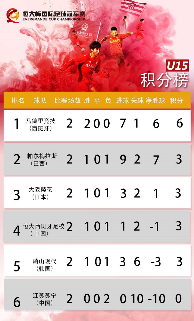 恒大u15东亚杯,恒大杯国际足球冠军赛