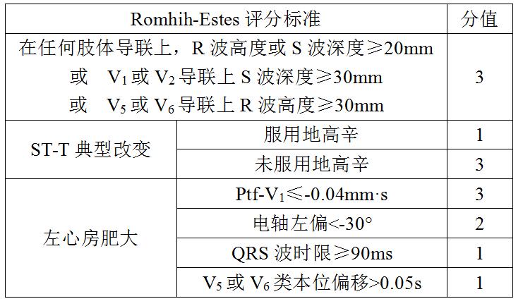 st压低t波倒置严重吗,st段压低和t波倒置