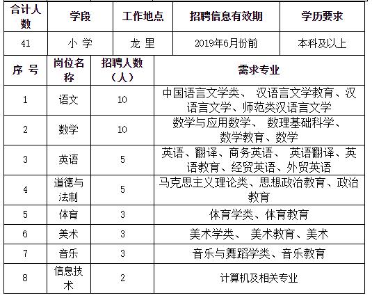 贵州6月份招聘的事业单位有哪些,贵州2022事业单位招聘总数