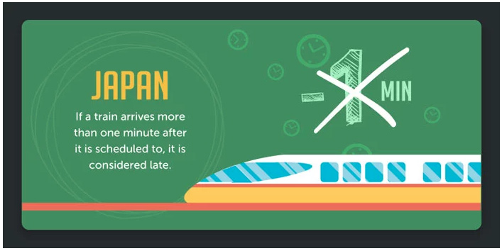 准时很重要例子,准时的意思