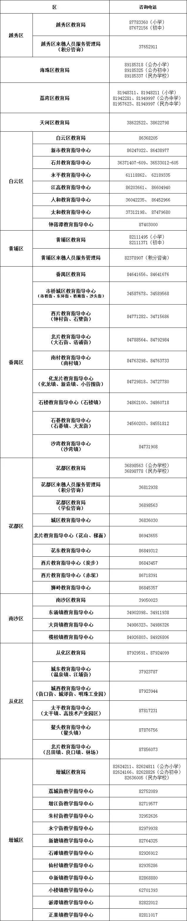 广州小学入学户口与房产证不一致,广州幼升小多套房产是否如实填写