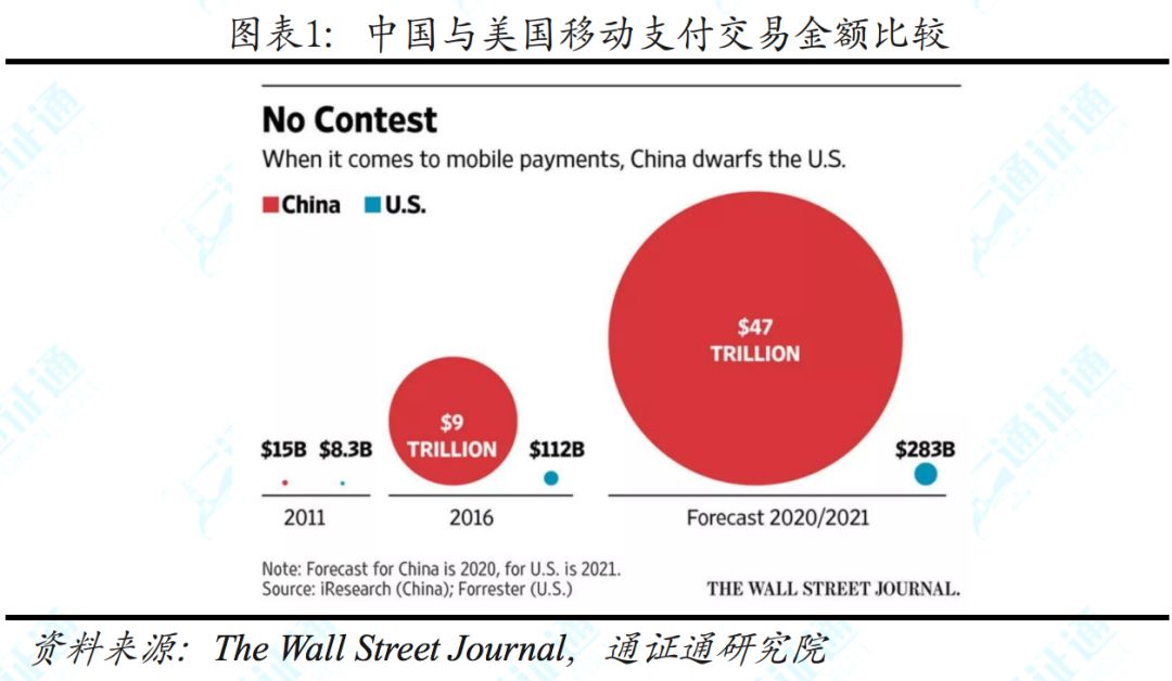 揭秘facebook,facebook区块链白皮书