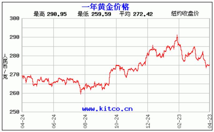 白金贵还是钯金贵,白金贵还是钻石贵