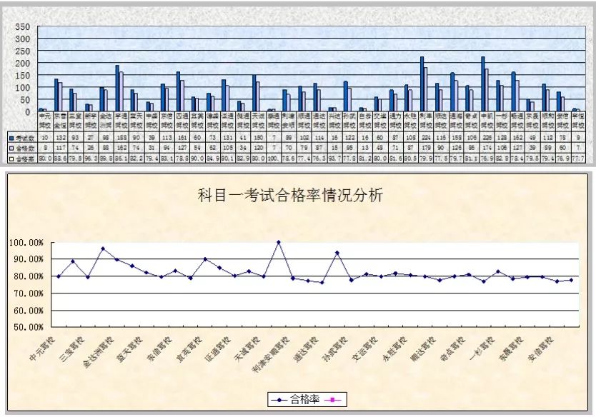 东营市驾校排名前十名,东营驾校c1驾证费用