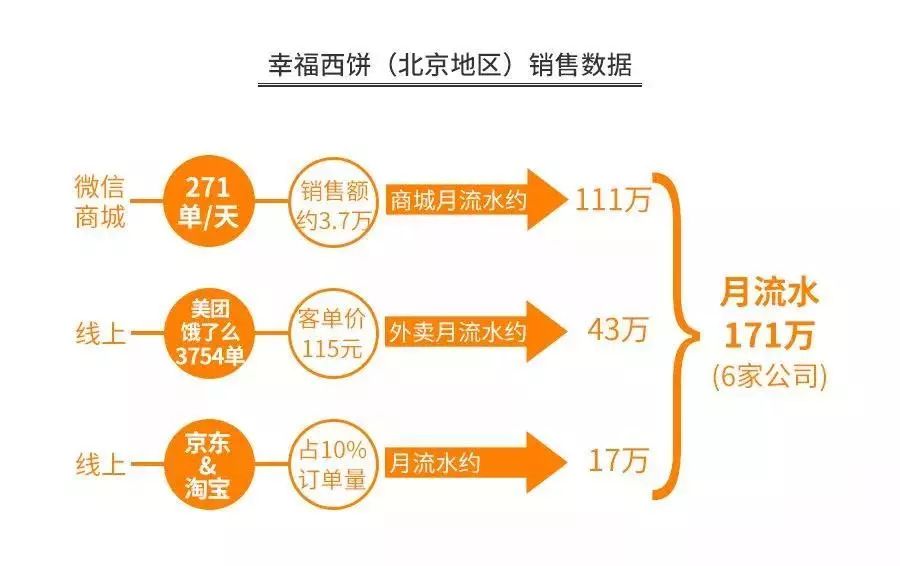 开烘焙店真实经历,开烘焙店的深度解析