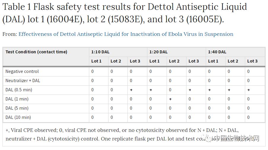 哪些消毒剂可以杀死新冠病毒,家用消毒液能杀灭新冠病毒吗