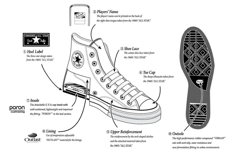 理性购买不要囤货,理性消费不买奢侈品
